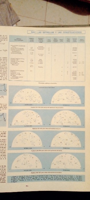 Imagen 2 del libro Argos Enciclopedia Tematica 52 Astronomia